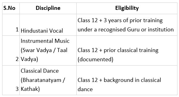 Maya Somaiya School of Music and Performing Arts