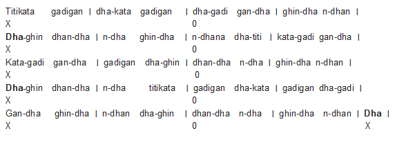 Article Tihai And Its Types Elaborate Analysis Rajashree Oak narthaki