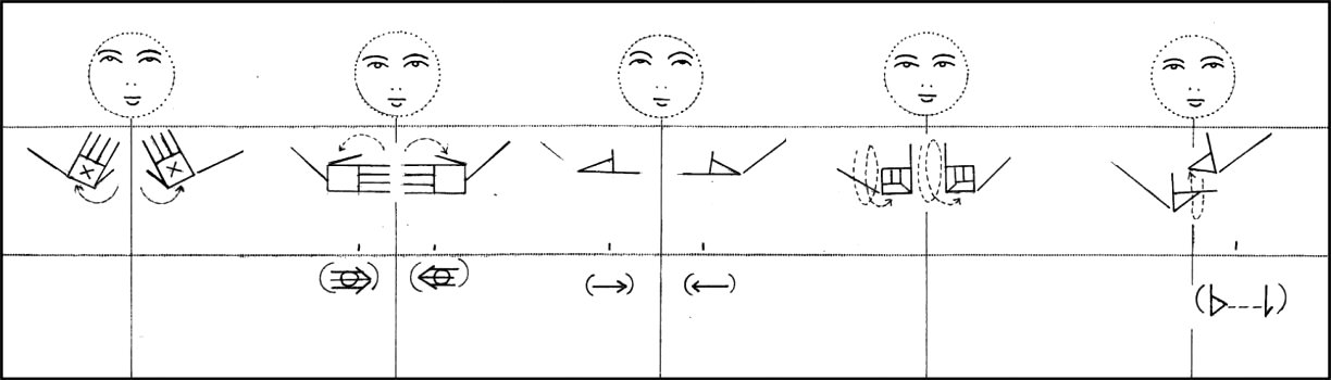 Alphabet representing the 24 basic mudras of Hastalakshanadipika