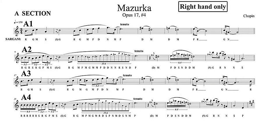 Chidaakaasham: Myriad Expressions of Art (Day 1)